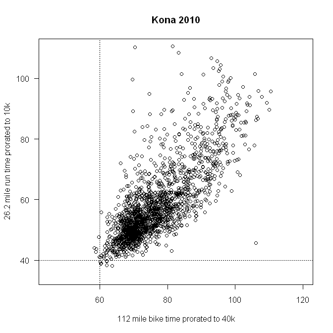 kona2010-standardized.png