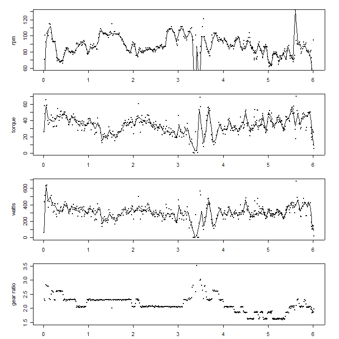 2003 power and its components